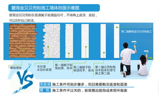 碧海金贝贝壳粉,走在行业尖端的涂料